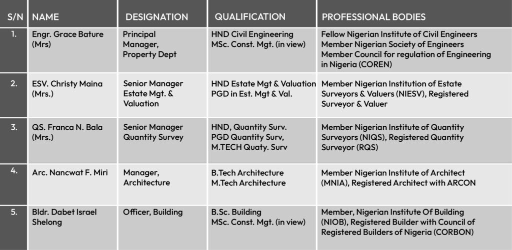 pipc property department